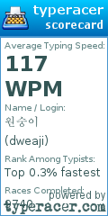 Scorecard for user dweaji