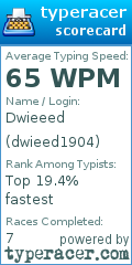 Scorecard for user dwieed1904