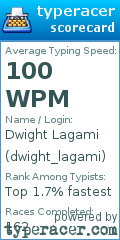 Scorecard for user dwight_lagami