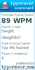 Scorecard for user dwightbii
