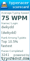 Scorecard for user dwikydd