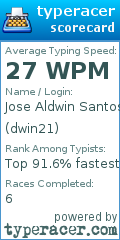 Scorecard for user dwin21