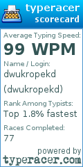 Scorecard for user dwukropekd