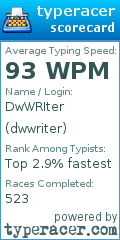 Scorecard for user dwwriter