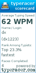 Scorecard for user dx1223