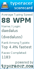 Scorecard for user dxedaluss