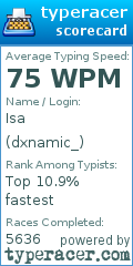 Scorecard for user dxnamic_