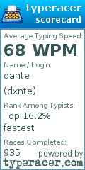 Scorecard for user dxnte