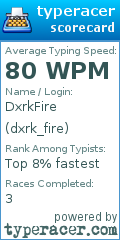 Scorecard for user dxrk_fire