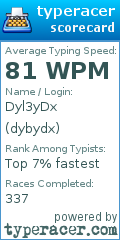 Scorecard for user dybydx