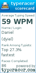 Scorecard for user dyiel