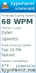 Scorecard for user dyl4nf3