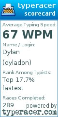 Scorecard for user dyladon