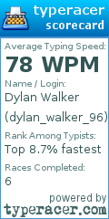 Scorecard for user dylan_walker_96