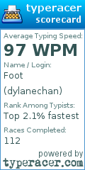 Scorecard for user dylanechan