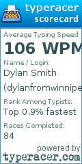 Scorecard for user dylanfromwinnipeg