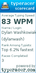 Scorecard for user dylanwash