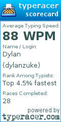 Scorecard for user dylanzuke