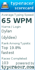 Scorecard for user dyldee