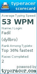 Scorecard for user dyllbro