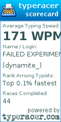 Scorecard for user dynamite_