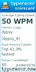 Scorecard for user dypsy_8