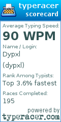 Scorecard for user dypxl