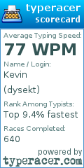 Scorecard for user dysekt