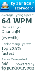 Scorecard for user dystofik