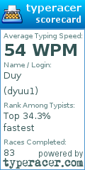 Scorecard for user dyuu1