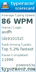 Scorecard for user dz910152