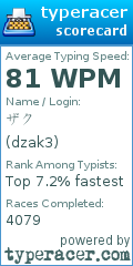 Scorecard for user dzak3