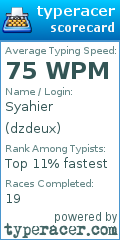 Scorecard for user dzdeux