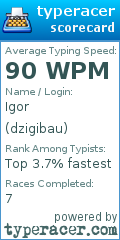 Scorecard for user dzigibau