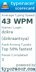 Scorecard for user dzikraantsya