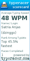 Scorecard for user dzinggo