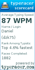 Scorecard for user dzk75