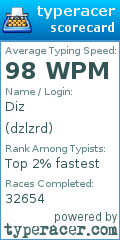 Scorecard for user dzlzrd