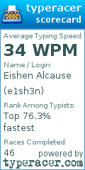 Scorecard for user e1sh3n