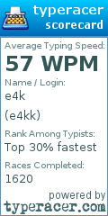 Scorecard for user e4kk
