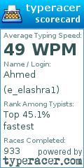 Scorecard for user e_elashra1