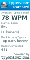 Scorecard for user e_kuipers