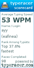 Scorecard for user eafinea