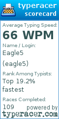 Scorecard for user eagle5