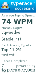 Scorecard for user eagle_r1