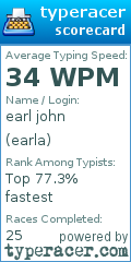 Scorecard for user earla