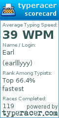 Scorecard for user earlllyyy
