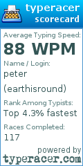 Scorecard for user earthisround