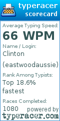 Scorecard for user eastwoodaussie
