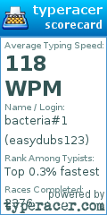 Scorecard for user easydubs123